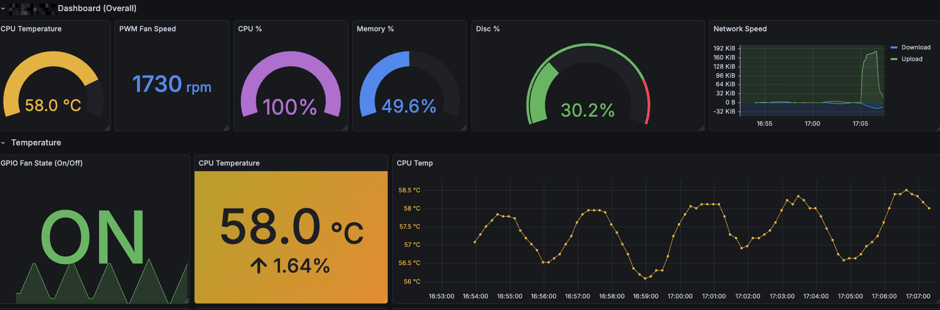 Real-time Raspberry Pi system monitoring dashboard with CPU, memory, and disk metrics